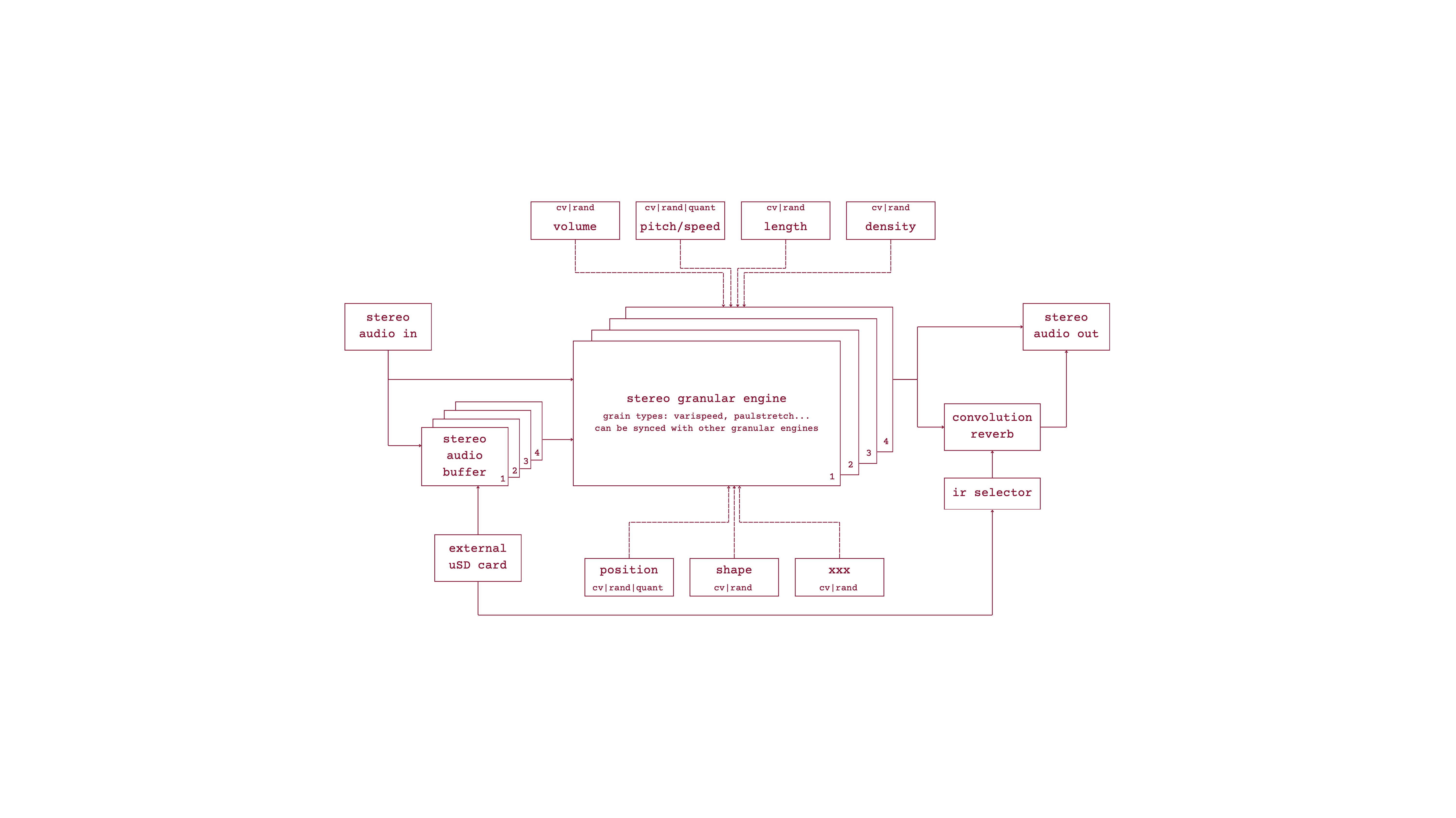 Diagram